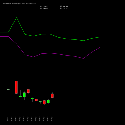 SHRIRAMFIN 1050 CE (CALL) 30 June 2026 options price chart analysis Shriram Finance Limited 