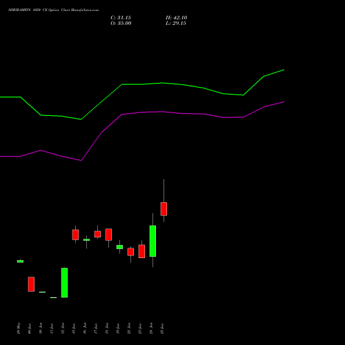 SHRIRAMFIN 1050 CE (CALL) 28 July 2026 options price chart analysis Shriram Finance Limited 