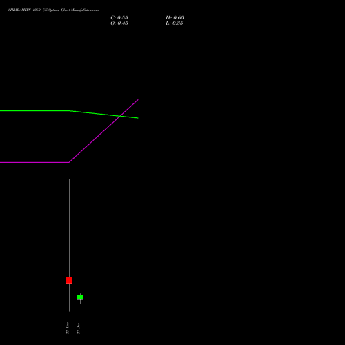 Live SHRIRAMFIN 1060 CE (CALL) 30 December 2025 options price chart analysis Shriram Finance Limited 