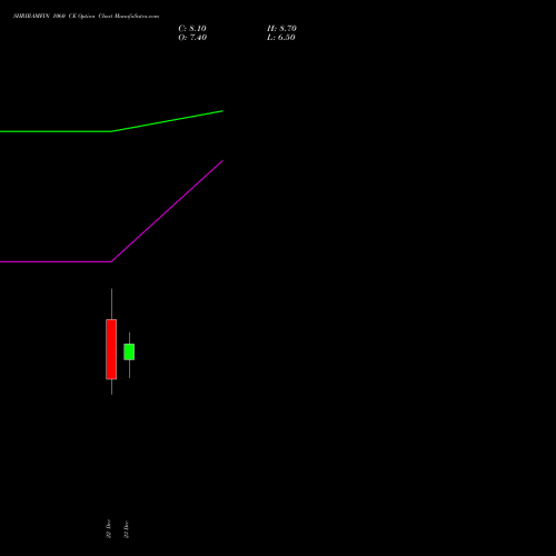 Live SHRIRAMFIN 1060 CE (CALL) 27 January 2026 options price chart analysis Shriram Finance Limited 