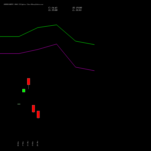 SHRIRAMFIN 1060 CE (CALL) 28 April 2026 options price chart analysis Shriram Finance Limited 