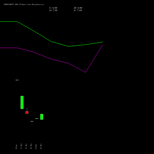 SHRIRAMFIN 1060 CE (CALL) 30 June 2026 options price chart analysis Shriram Finance Limited 