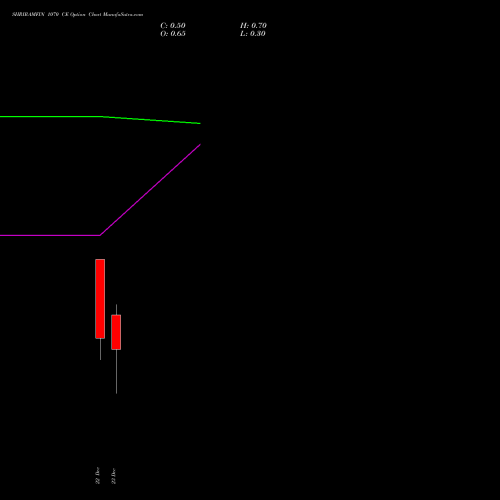 Live SHRIRAMFIN 1070 CE (CALL) 30 December 2025 options price chart analysis Shriram Finance Limited 