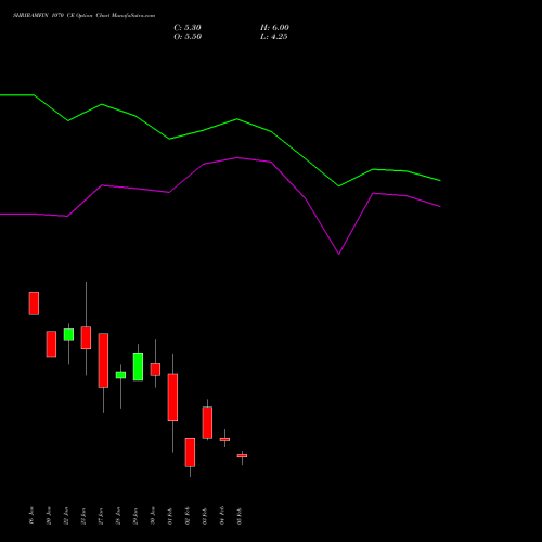 SHRIRAMFIN 1070 CE (CALL) 24 February 2026 options price chart analysis Shriram Finance Limited 
