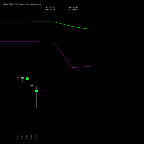 SHRIRAMFIN 1070 CE (CALL) 26 May 2026 options price chart analysis Shriram Finance Limited 