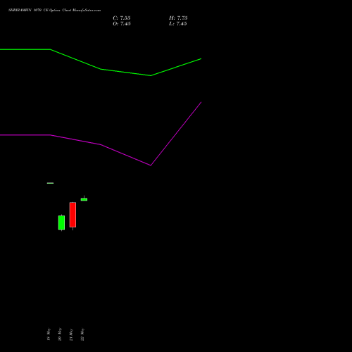 SHRIRAMFIN 1070 CE (CALL) 30 June 2026 options price chart analysis Shriram Finance Limited 