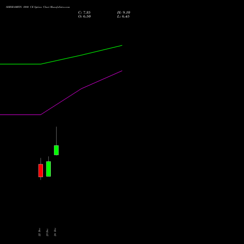 Live SHRIRAMFIN 1080 CE (CALL) 27 January 2026 options price chart analysis Shriram Finance Limited 