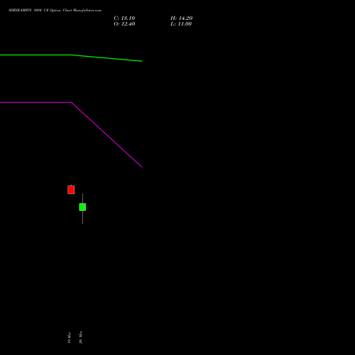 SHRIRAMFIN 1080 CE (CALL) 28 April 2026 options price chart analysis Shriram Finance Limited 