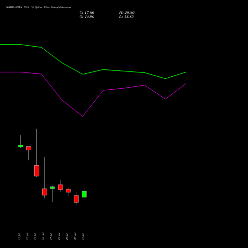 SHRIRAMFIN 1080 CE (CALL) 25 August 2026 options price chart analysis Shriram Finance Limited 