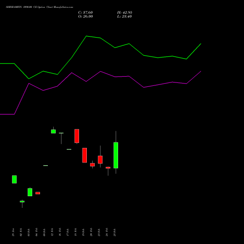 SHRIRAMFIN 1090.00 CE (CALL) 30 March 2026 options price chart analysis Shriram Finance Limited 