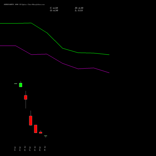 SHRIRAMFIN 1090 CE (CALL) 26 May 2026 options price chart analysis Shriram Finance Limited 