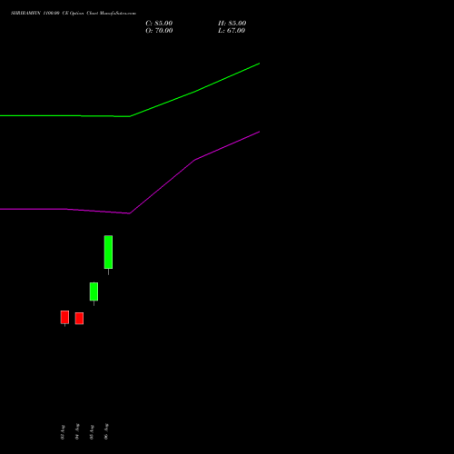 SHRIRAMFIN 1100.00 CE (CALL) 29 September 2026 options price chart analysis Shriram Finance Limited 