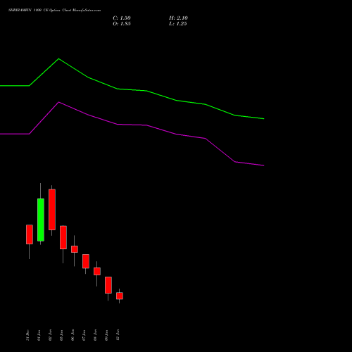 SHRIRAMFIN 1100 CE (CALL) 27 January 2026 options price chart analysis Shriram Finance Limited 