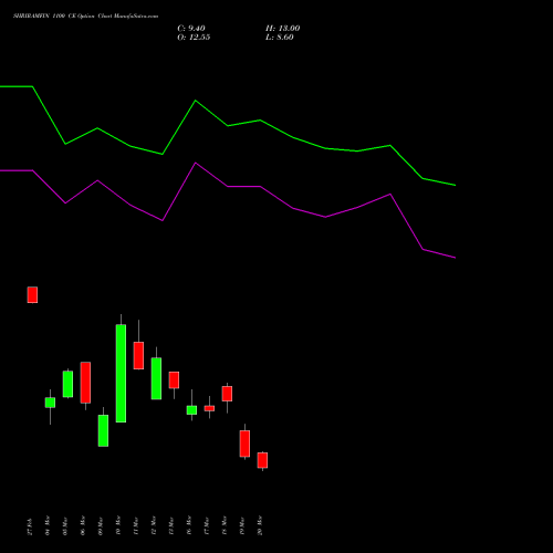 SHRIRAMFIN 1100 CE (CALL) 28 April 2026 options price chart analysis Shriram Finance Limited 
