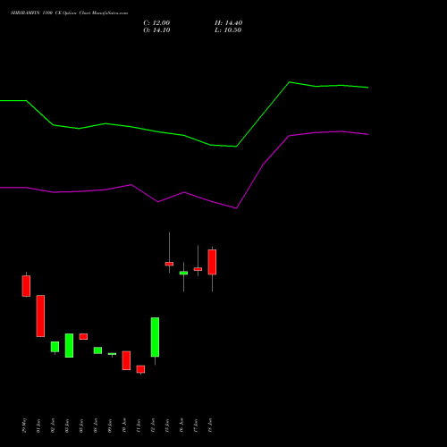 SHRIRAMFIN 1100 CE (CALL) 28 July 2026 options price chart analysis Shriram Finance Limited 