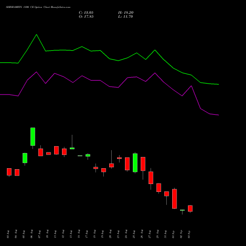 SHRIRAMFIN 1100 CE (CALL) 29 September 2026 options price chart analysis Shriram Finance Limited 