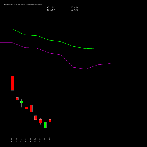 SHRIRAMFIN 1110 CE (CALL) 27 January 2026 options price chart analysis Shriram Finance Limited 