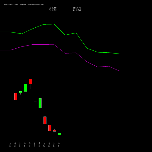 SHRIRAMFIN 1110 CE (CALL) 26 May 2026 options price chart analysis Shriram Finance Limited 