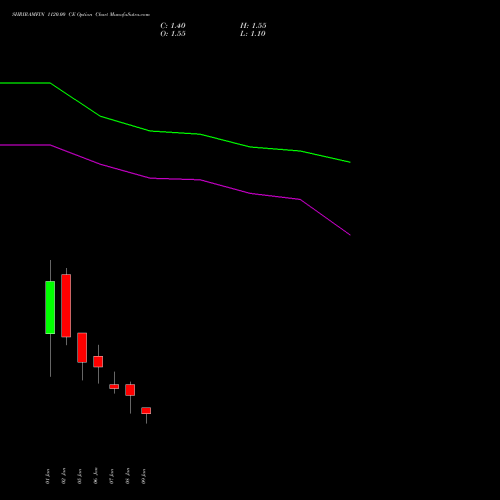 SHRIRAMFIN 1120.00 CE (CALL) 27 January 2026 options price chart analysis Shriram Finance Limited 