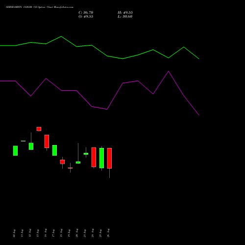 SHRIRAMFIN 1120.00 CE (CALL) 29 September 2026 options price chart analysis Shriram Finance Limited 