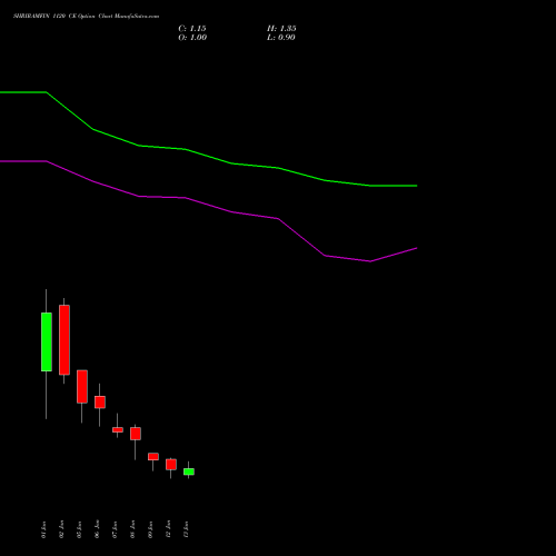 SHRIRAMFIN 1120 CE (CALL) 27 January 2026 options price chart analysis Shriram Finance Limited 