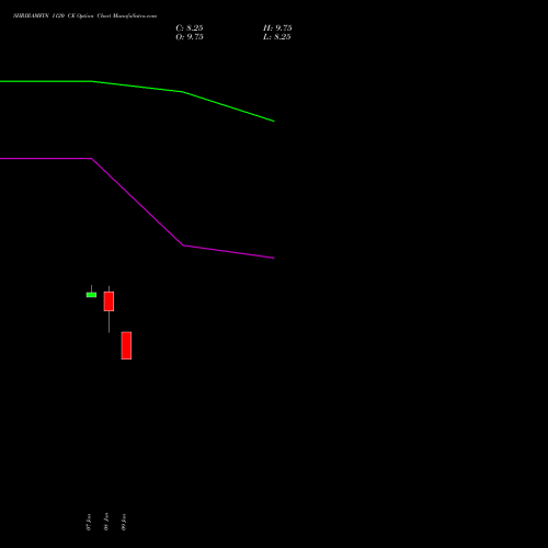 SHRIRAMFIN 1120 CE (CALL) 24 February 2026 options price chart analysis Shriram Finance Limited 
