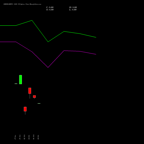 SHRIRAMFIN 1120 CE (CALL) 30 March 2026 options price chart analysis Shriram Finance Limited 