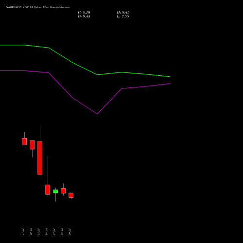 SHRIRAMFIN 1120 CE (CALL) 25 August 2026 options price chart analysis Shriram Finance Limited 