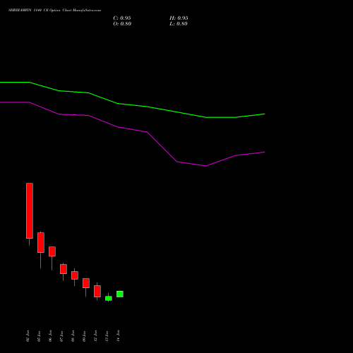 SHRIRAMFIN 1140 CE (CALL) 27 January 2026 options price chart analysis Shriram Finance Limited 