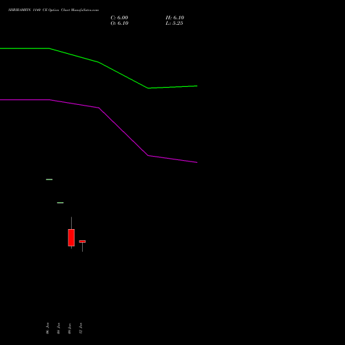 SHRIRAMFIN 1140 CE (CALL) 24 February 2026 options price chart analysis Shriram Finance Limited 