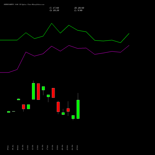 SHRIRAMFIN 1140 CE (CALL) 30 March 2026 options price chart analysis Shriram Finance Limited 