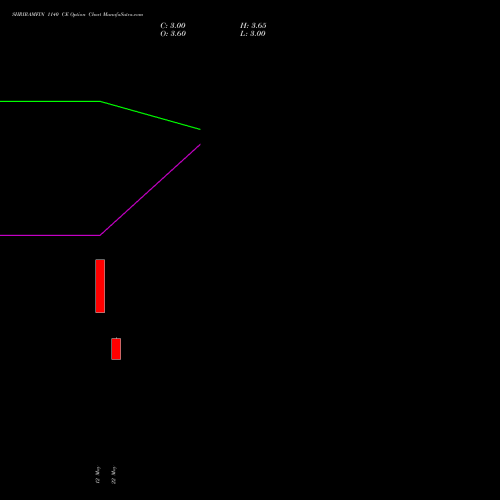 SHRIRAMFIN 1140 CE (CALL) 30 June 2026 options price chart analysis Shriram Finance Limited 