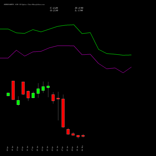 SHRIRAMFIN 1150 CE (CALL) 26 May 2026 options price chart analysis Shriram Finance Limited 