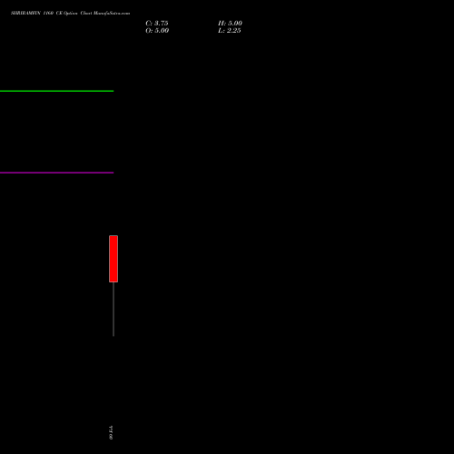 SHRIRAMFIN 1160 CE (CALL) 24 February 2026 options price chart analysis Shriram Finance Limited 