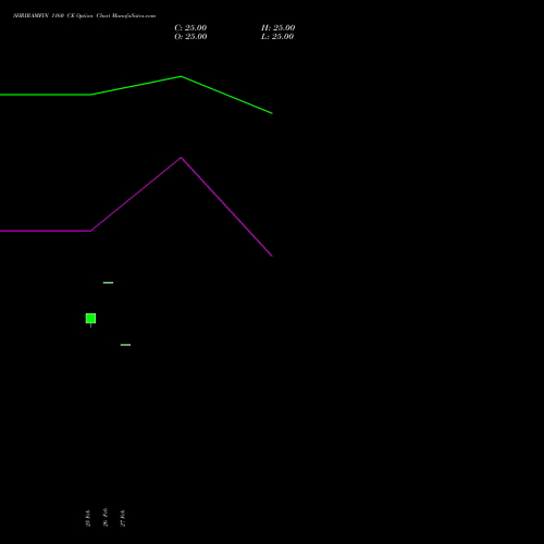 SHRIRAMFIN 1160 CE (CALL) 28 April 2026 options price chart analysis Shriram Finance Limited 