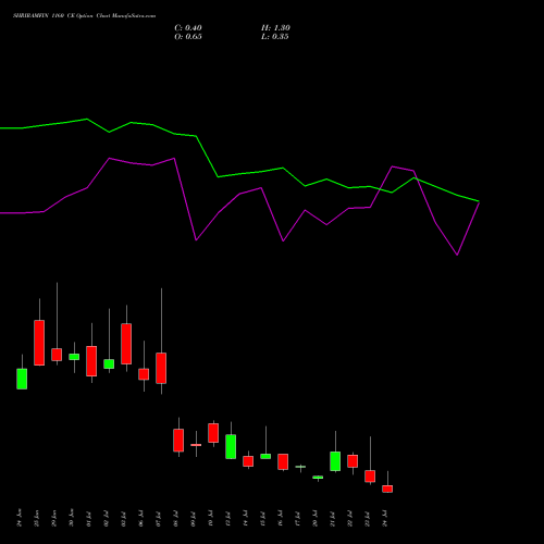 SHRIRAMFIN 1160 CE (CALL) 28 July 2026 options price chart analysis Shriram Finance Limited 