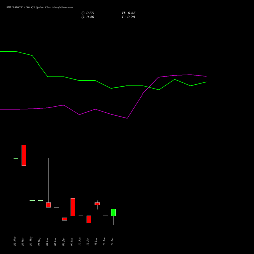 SHRIRAMFIN 1180 CE (CALL) 30 June 2026 options price chart analysis Shriram Finance Limited 