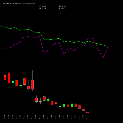 SHRIRAMFIN 1180 CE (CALL) 28 July 2026 options price chart analysis Shriram Finance Limited 