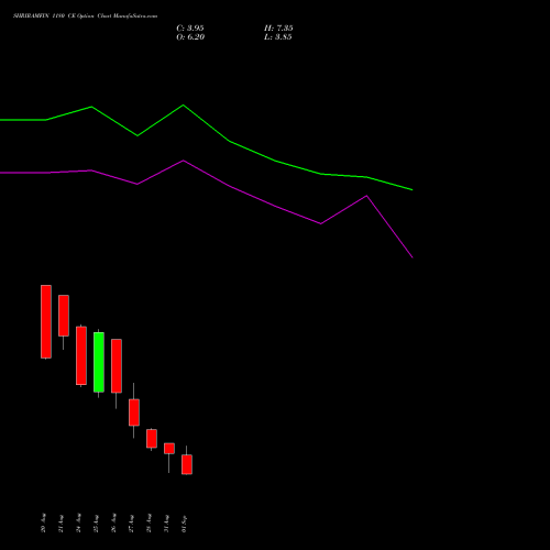 SHRIRAMFIN 1180 CE (CALL) 29 September 2026 options price chart analysis Shriram Finance Limited 