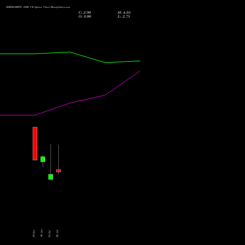 SHRIRAMFIN 1200 CE (CALL) 28 July 2026 options price chart analysis Shriram Finance Limited 
