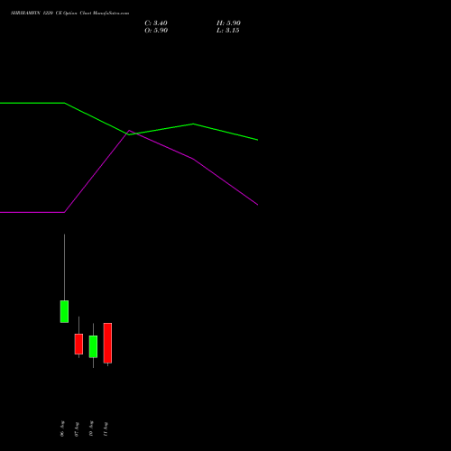 SHRIRAMFIN 1220 CE (CALL) 25 August 2026 options price chart analysis Shriram Finance Limited 