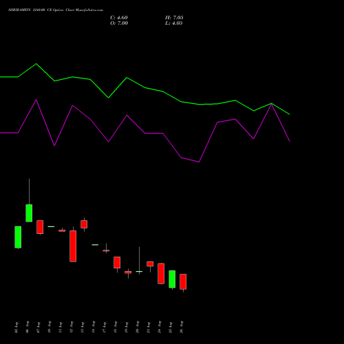 SHRIRAMFIN 1240.00 CE (CALL) 29 September 2026 options price chart analysis Shriram Finance Limited 