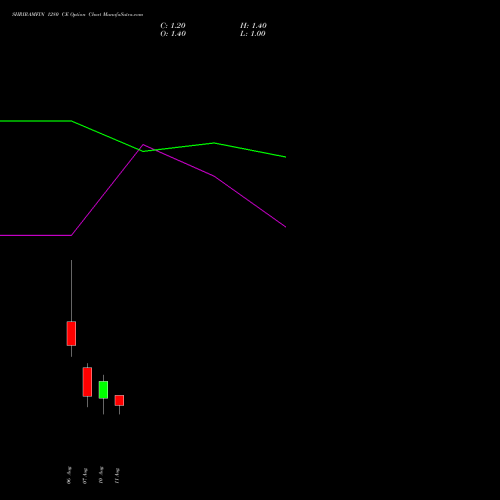 SHRIRAMFIN 1280 CE (CALL) 25 August 2026 options price chart analysis Shriram Finance Limited 