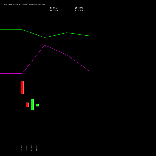 SHRIRAMFIN 1280 CE (CALL) 29 September 2026 options price chart analysis Shriram Finance Limited 