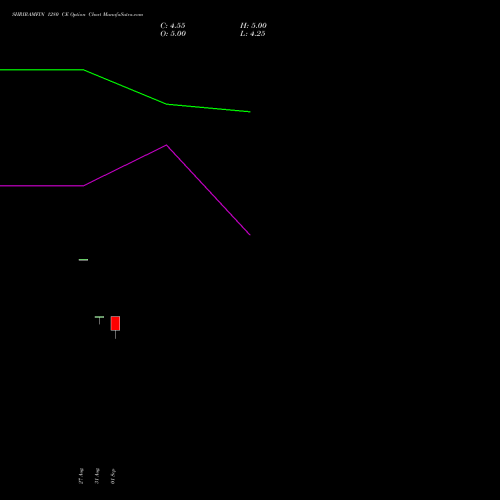 SHRIRAMFIN 1280 CE (CALL) 27 October 2026 options price chart analysis Shriram Finance Limited 