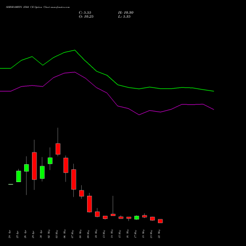 SHRIRAMFIN 2560 CE CALL indicators chart analysis Shriram Finance Limited options price chart strike 2560 CALL