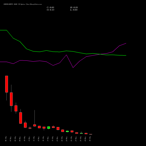 SHRIRAMFIN 2600 CE CALL indicators chart analysis Shriram Finance Limited options price chart strike 2600 CALL