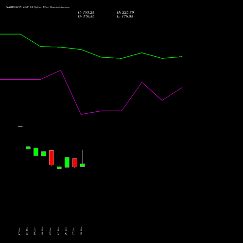 SHRIRAMFIN 2800 CE CALL indicators chart analysis Shriram Finance Limited options price chart strike 2800 CALL