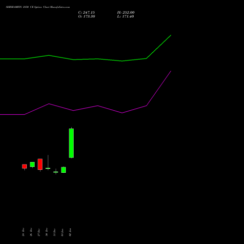 SHRIRAMFIN 2850 CE CALL indicators chart analysis Shriram Finance Limited options price chart strike 2850 CALL