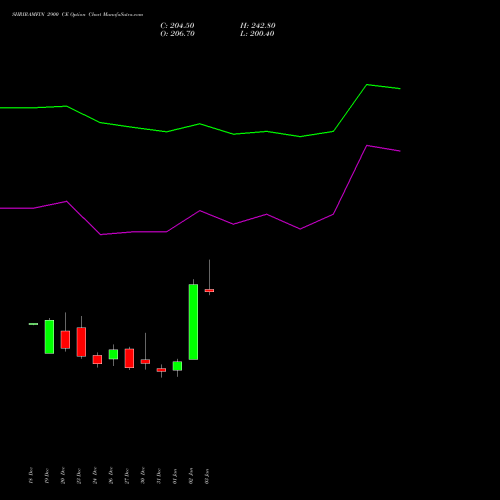 SHRIRAMFIN 2900 CE CALL indicators chart analysis Shriram Finance Limited options price chart strike 2900 CALL